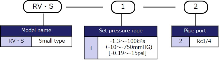 Model designation